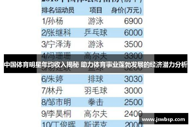 中国体育明星年均收入揭秘 助力体育事业蓬勃发展的经济潜力分析